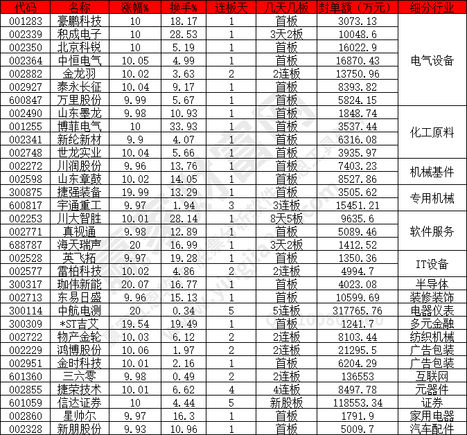 機械設(shè)備
