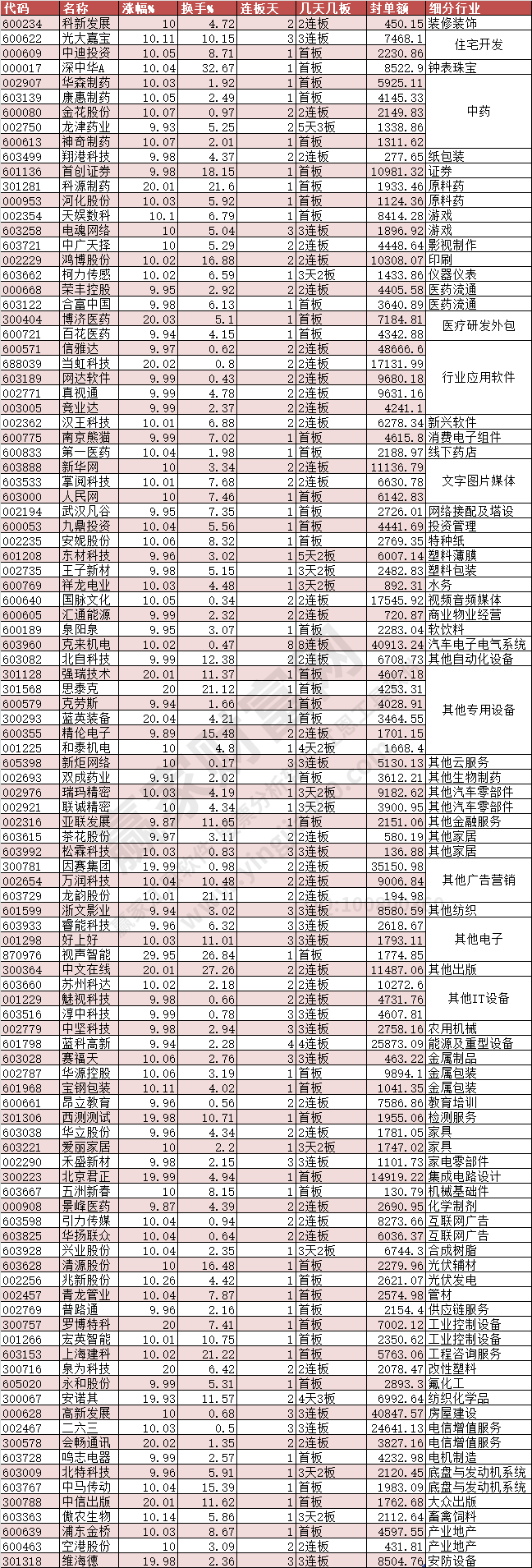 2024年2月20日漲停數據