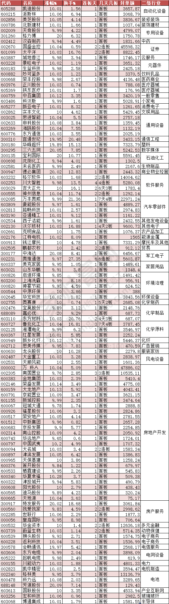 2024年4月29日漲停數(shù)據
