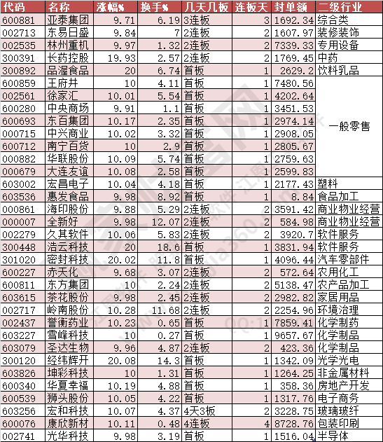 2024年7月3日漲停數(shù)據