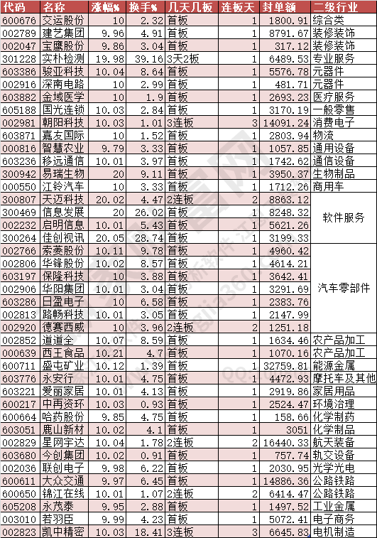 2024年7月10日漲停數據
