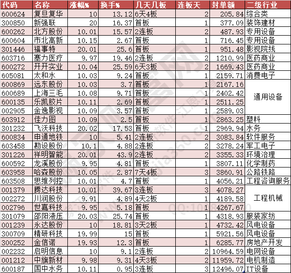2024年7月24日漲停數據