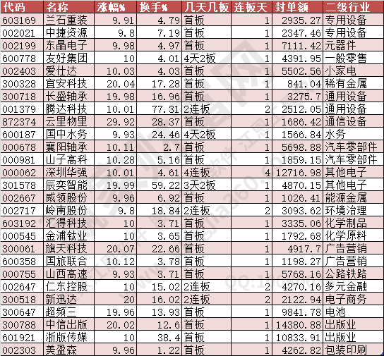 2024年8月20日漲停數(shù)據