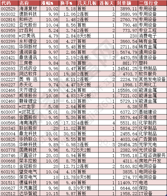 2024年9月11日漲停數據
