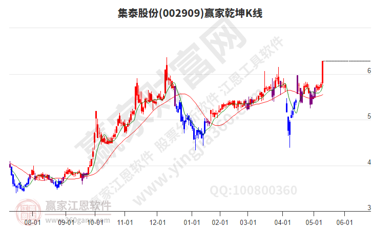 集泰股份