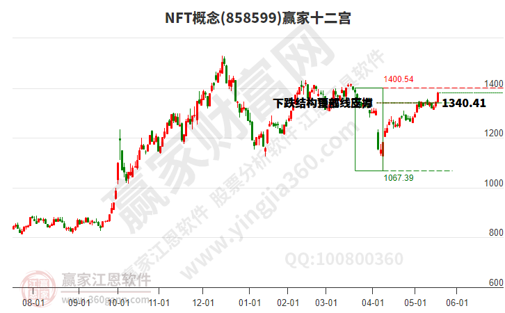 NFT